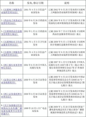 已废止互联网法律法规对互联网广告服务的反思