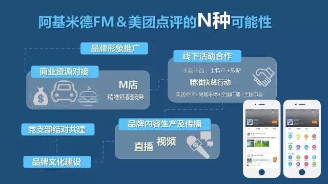 阿基米德FM与美团点评达成战略合作，共探广播互联网+新生活