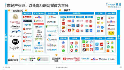 2019中国信息流广告市场专题分析 互联网广告的本质回归与服务升级